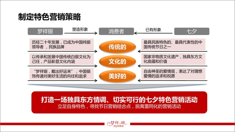 《梦祥银七夕特色营销活动方案》 - 第6页预览图