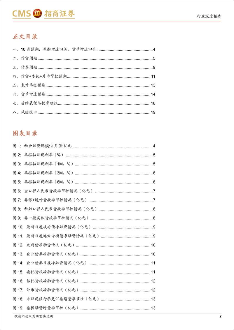 《银行业10月社融货币前瞻：预计社融增速回落，货币增速回升-241109-招商证券-20页》 - 第2页预览图