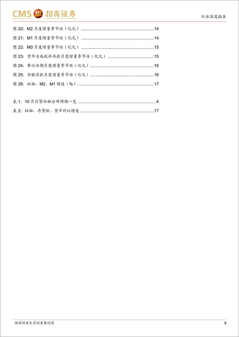 《银行业10月社融货币前瞻：预计社融增速回落，货币增速回升-241109-招商证券-20页》 - 第3页预览图