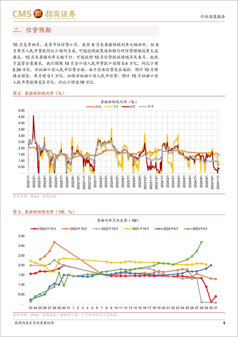 《银行业10月社融货币前瞻：预计社融增速回落，货币增速回升-241109-招商证券-20页》 - 第5页预览图