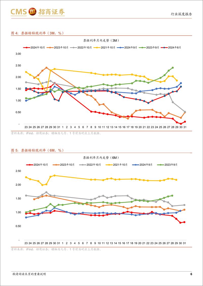 《银行业10月社融货币前瞻：预计社融增速回落，货币增速回升-241109-招商证券-20页》 - 第6页预览图