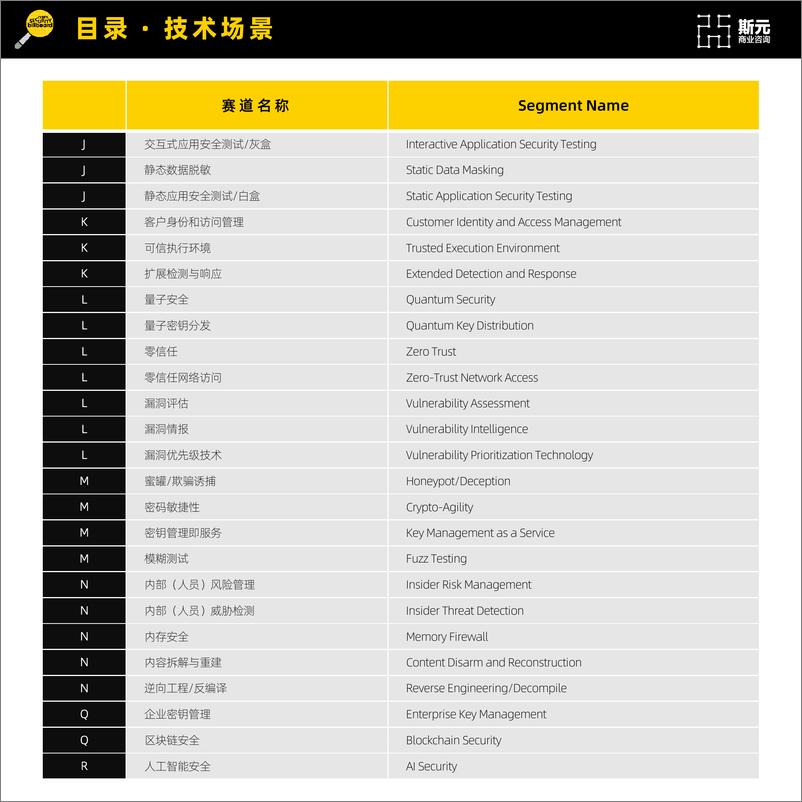 《网安新兴赛道厂商速查指南｜短名单精选-第3版(2023)-241页》 - 第6页预览图