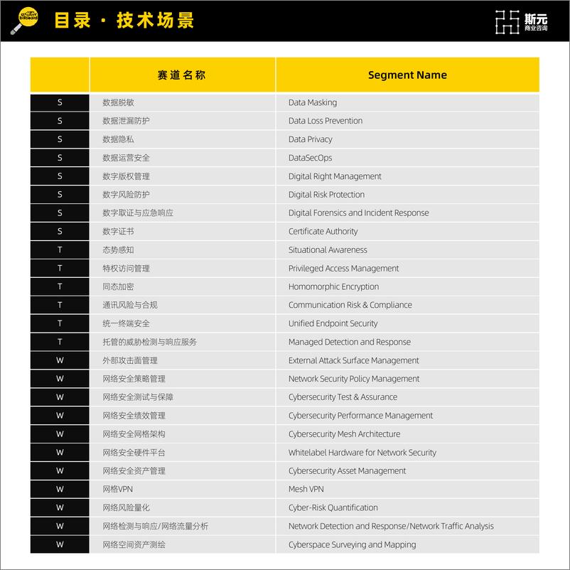 《网安新兴赛道厂商速查指南｜短名单精选-第3版(2023)-241页》 - 第8页预览图