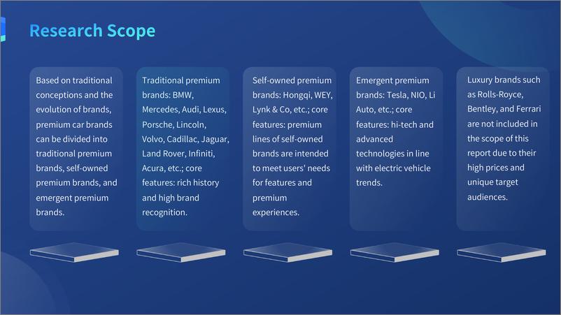 《2021中国豪华车市场研究报告（英）-Ocean Insights-49页》 - 第3页预览图