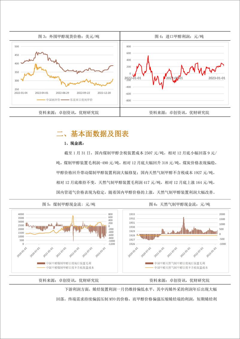 《甲醇·月度报告：强预期回归弱现实，甲醇不宜高看-20230203-金信期货-15页》 - 第4页预览图