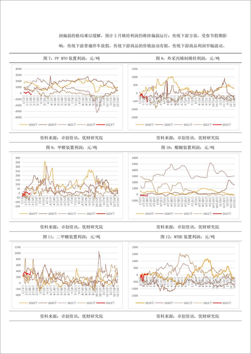 《甲醇·月度报告：强预期回归弱现实，甲醇不宜高看-20230203-金信期货-15页》 - 第5页预览图