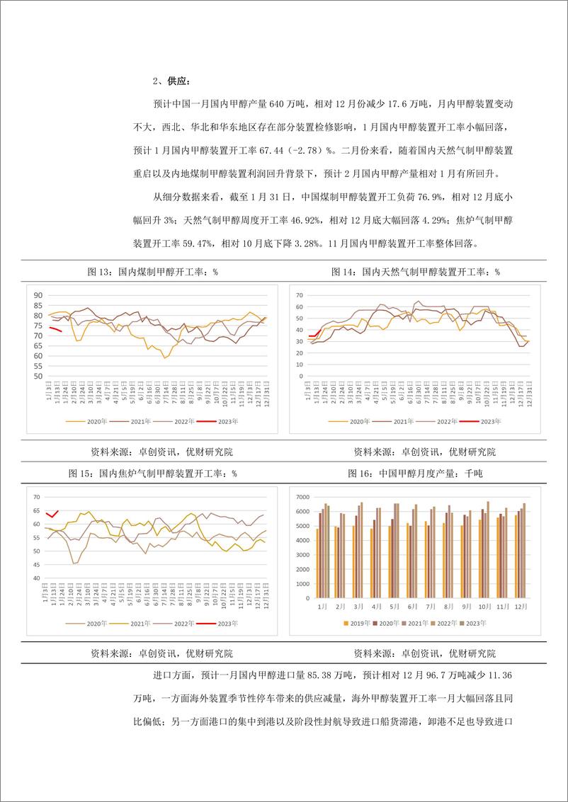 《甲醇·月度报告：强预期回归弱现实，甲醇不宜高看-20230203-金信期货-15页》 - 第6页预览图