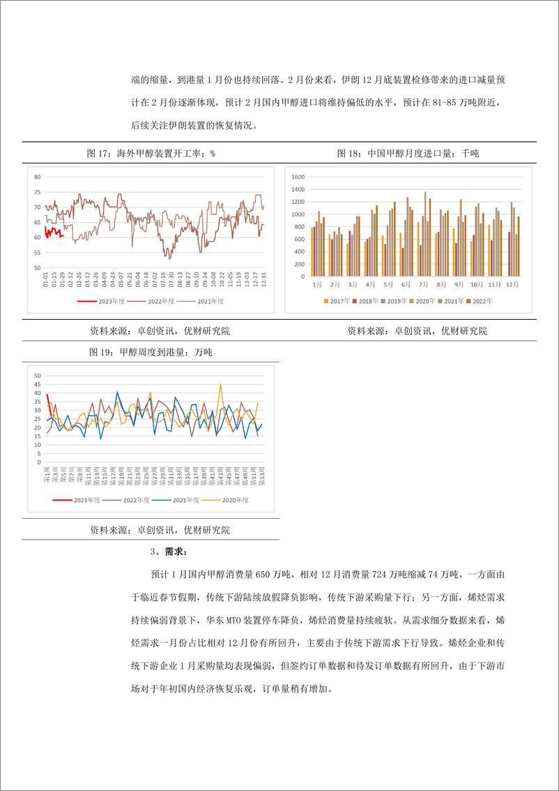 《甲醇·月度报告：强预期回归弱现实，甲醇不宜高看-20230203-金信期货-15页》 - 第7页预览图