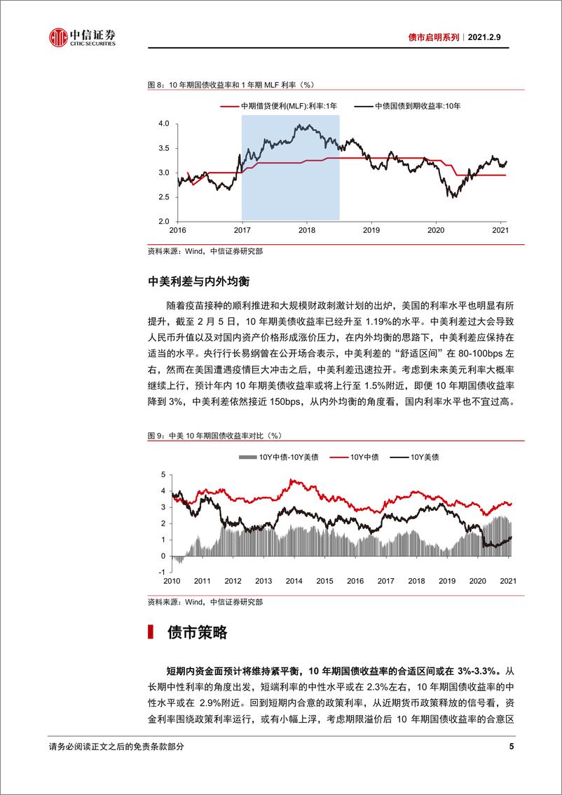 《债市启明系列：合适的利率是多少？-20210209-中信证券-27页》 - 第6页预览图