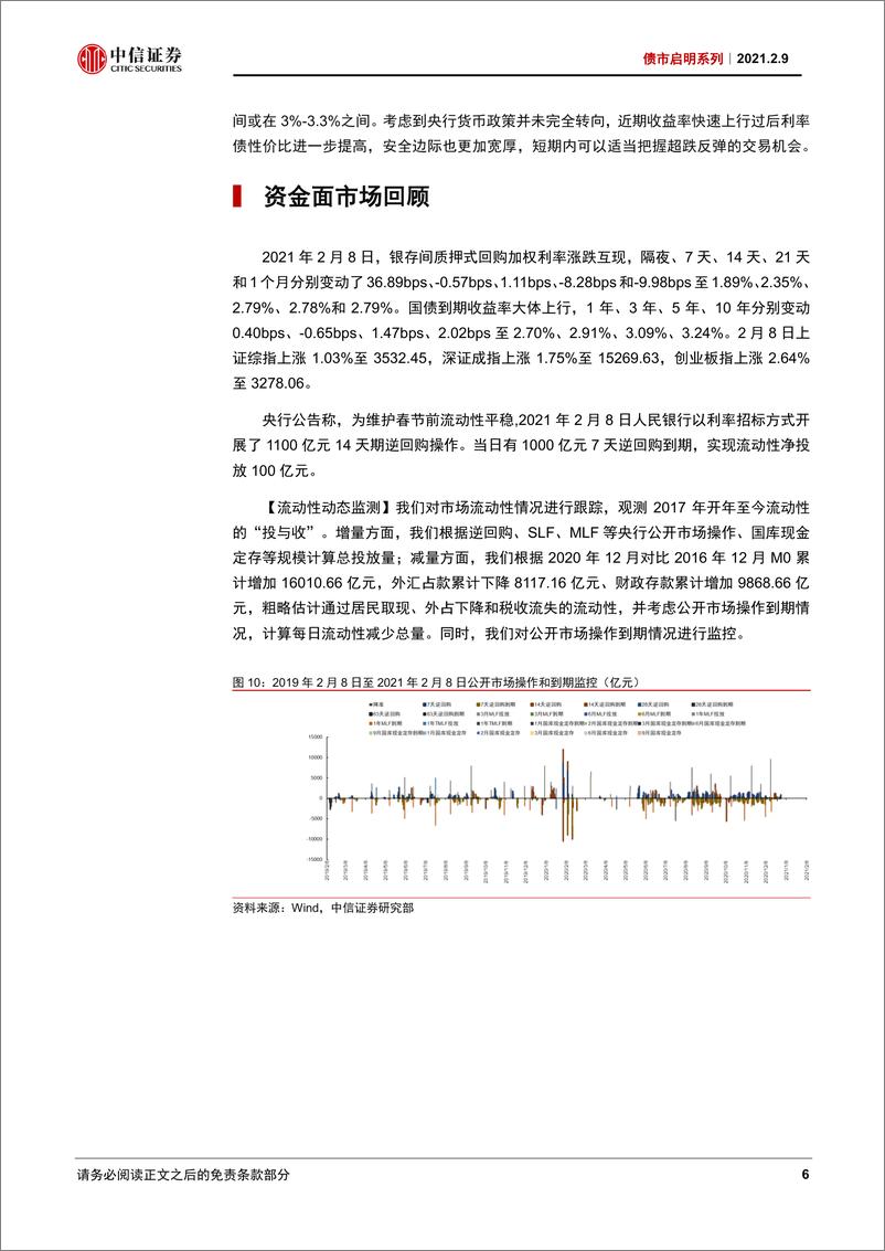 《债市启明系列：合适的利率是多少？-20210209-中信证券-27页》 - 第7页预览图