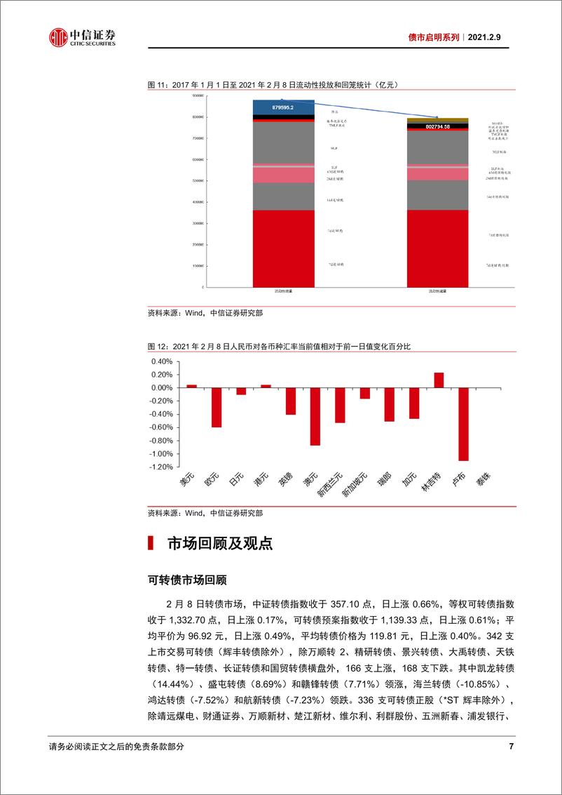 《债市启明系列：合适的利率是多少？-20210209-中信证券-27页》 - 第8页预览图