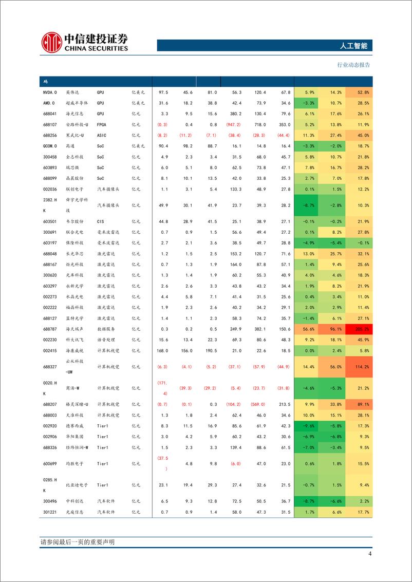 《20230212-中信建投-人工智能行业：谷歌发布Bard模型，微软Bing浏览器内置类ChatGPT技术》 - 第6页预览图