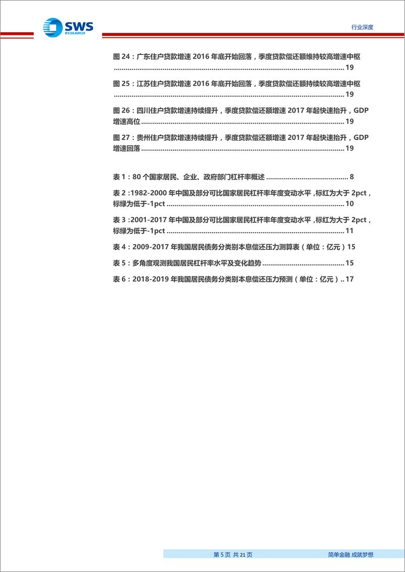 《房地产行业长周期专题报告之六：国际对比及总量视角看我国居民杠杆率-20190329-申万宏源-21页》 - 第6页预览图