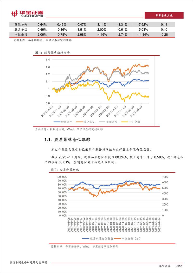 《私募基金策略跟踪评价月报：行情分歧加大，短期收益不确定性增加-20230814-华宝证券-18页》 - 第6页预览图