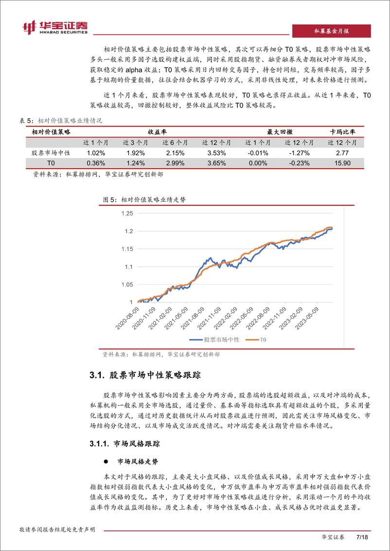 《私募基金策略跟踪评价月报：行情分歧加大，短期收益不确定性增加-20230814-华宝证券-18页》 - 第8页预览图