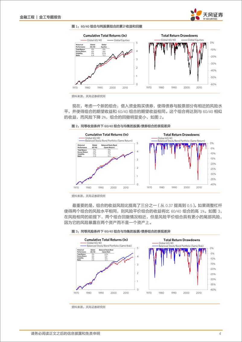 《天风证2018013金融工程：海外文献推荐第27期》 - 第4页预览图