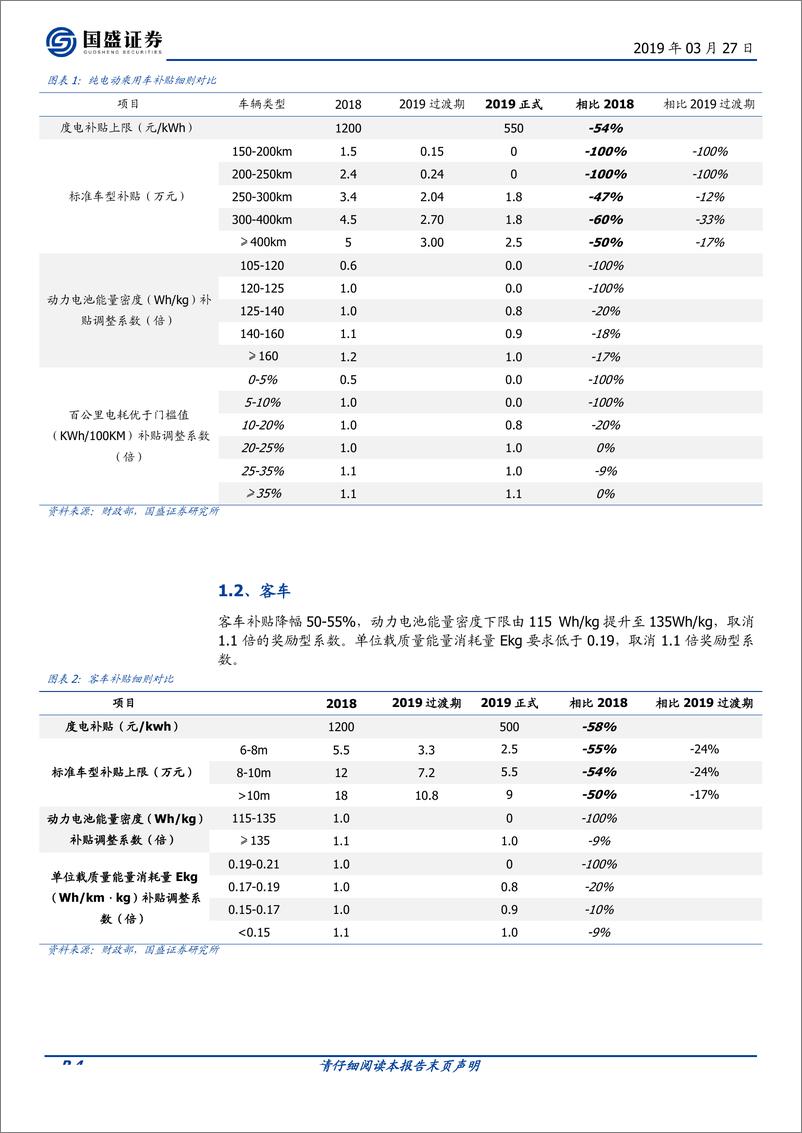 《电气设备行业：靴子落地，新能源汽车长周期投资机会来临-20190327-国盛证券-11页》 - 第5页预览图