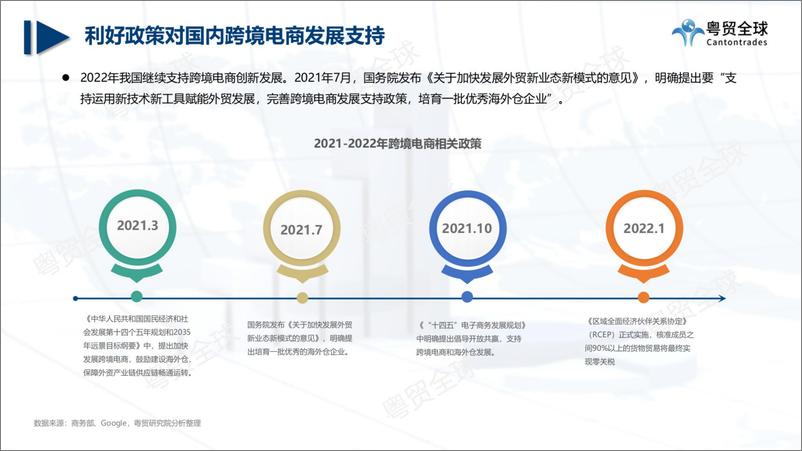 《跨境电商2022上半年数据报告-粤贸全球-42页》 - 第5页预览图