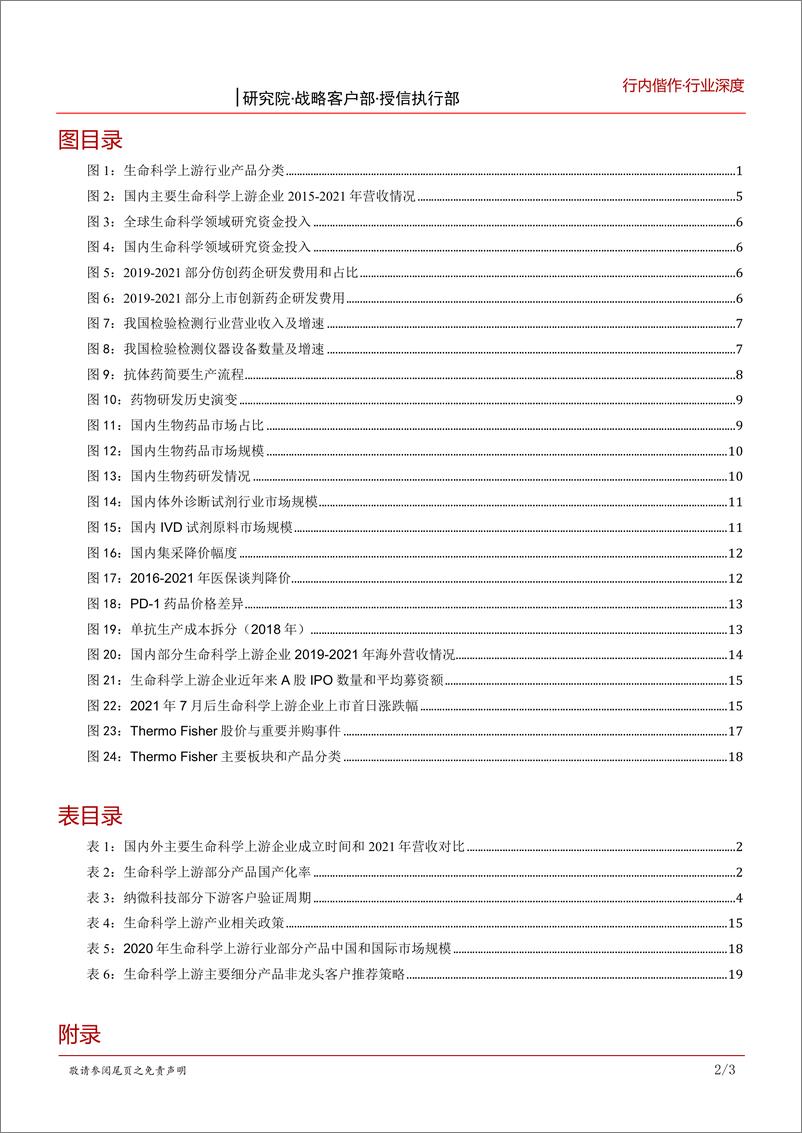 《生物医药行业之生命科学上游篇：行业发展驶入快车道，紧抓国产替代新机遇-20220913-招商银行-25页》 - 第4页预览图