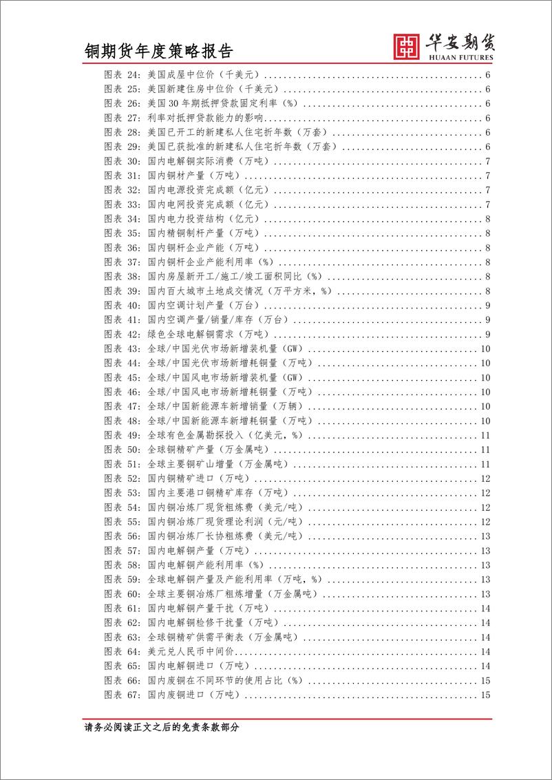 《2023年铜市场展望：供需平衡转向宽松，沪铜重心或下移-20221231-华安期货-21页》 - 第4页预览图