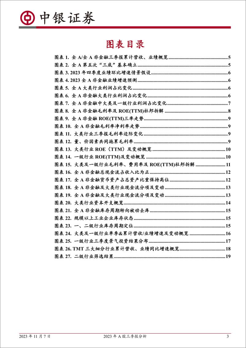 《2023年A股三季报分析：“三底”确立，把握回升-20231107-中银国际-22页》 - 第4页预览图