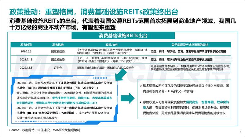 《【MobTech&中购联铱星云商】2023年商业地产发展白皮书》 - 第7页预览图