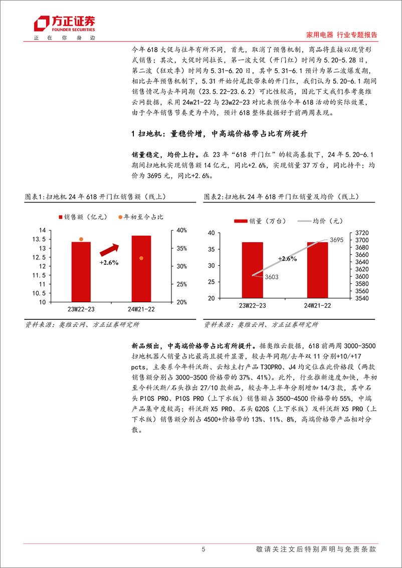 《清洁电器618第一波销售数据：扫地机量稳价增，洗地机价格进一步下探-240610-方正证券-家用电器行业专题报告-11页》 - 第5页预览图