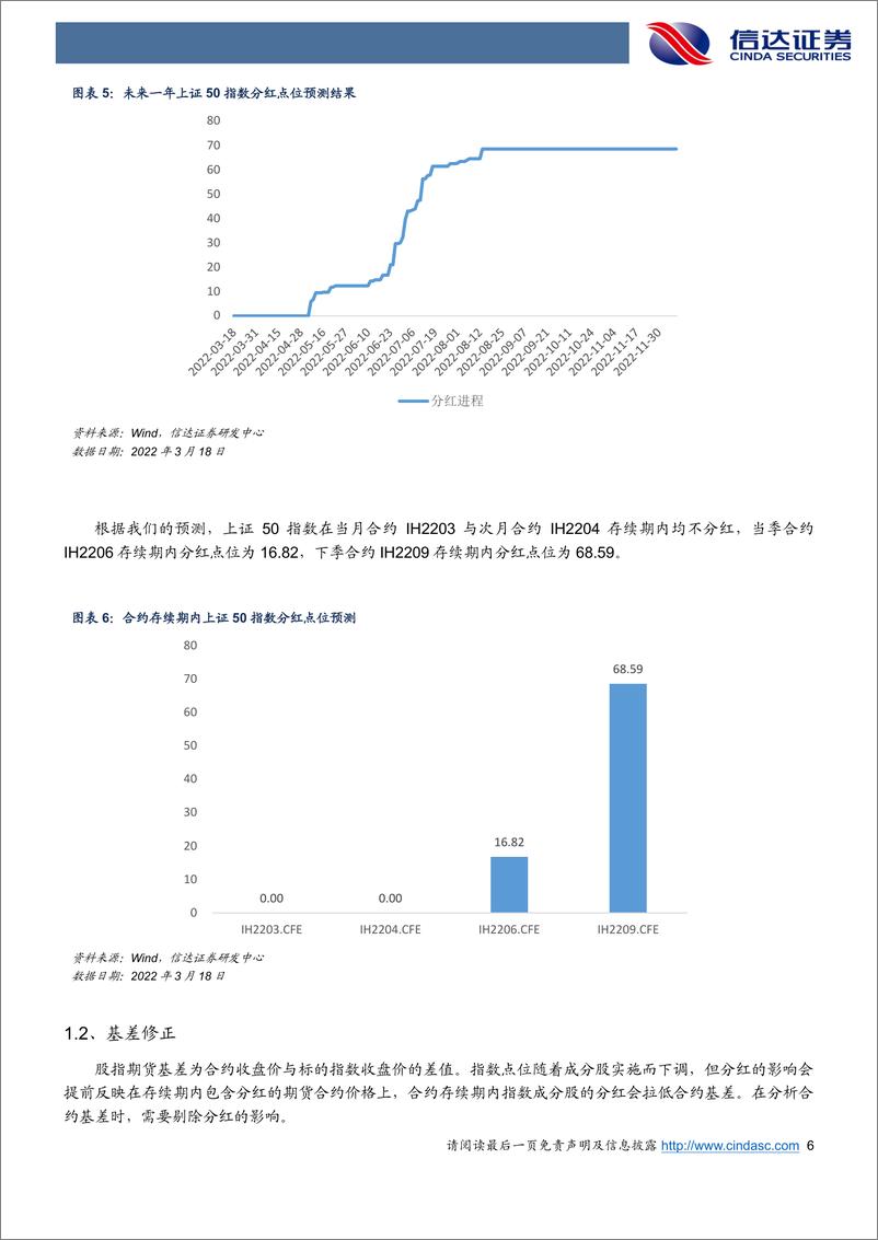 《近日股指期货合约基差震荡较大-20220318-信达证券-19页》 - 第7页预览图