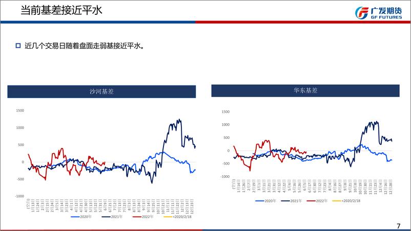 《玻璃：多空博弈激烈，商品房销售边际好转，纯碱，续涨需新动力，产量创新高，短期盘整为主-20220612-广发期货-38页》 - 第8页预览图