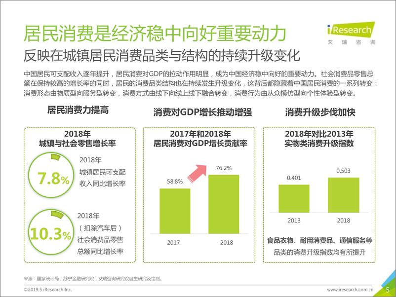 《2019年中国“升级一代”女性服装消费洞察报告》 - 第5页预览图