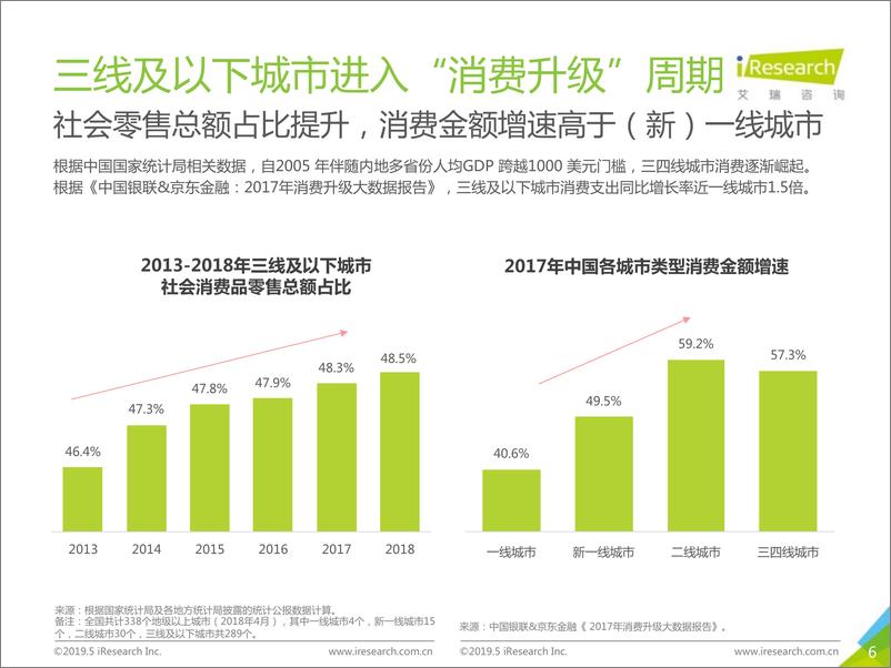 《2019年中国“升级一代”女性服装消费洞察报告》 - 第6页预览图