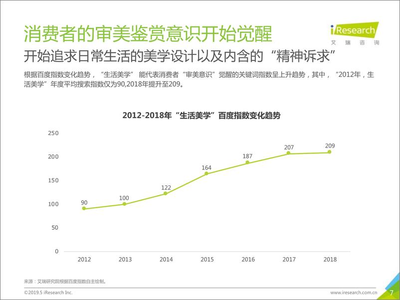 《2019年中国“升级一代”女性服装消费洞察报告》 - 第7页预览图