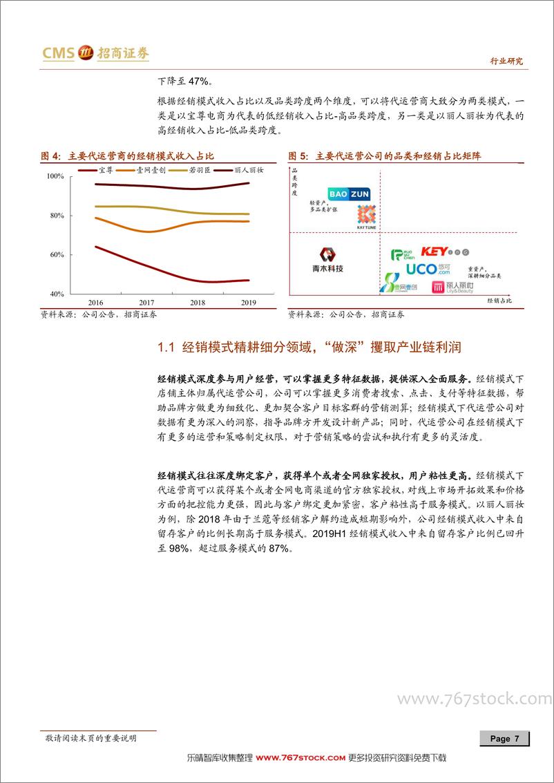 《电商代运营行业深度报告：平台与流量变化衍生新需求，代运营持续高增长-招商证券-20210201》 - 第7页预览图
