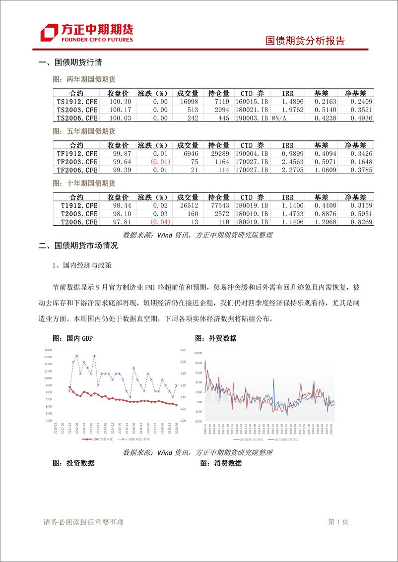 《国债期货分析报告-20191010-方正中期期货-10页》 - 第3页预览图