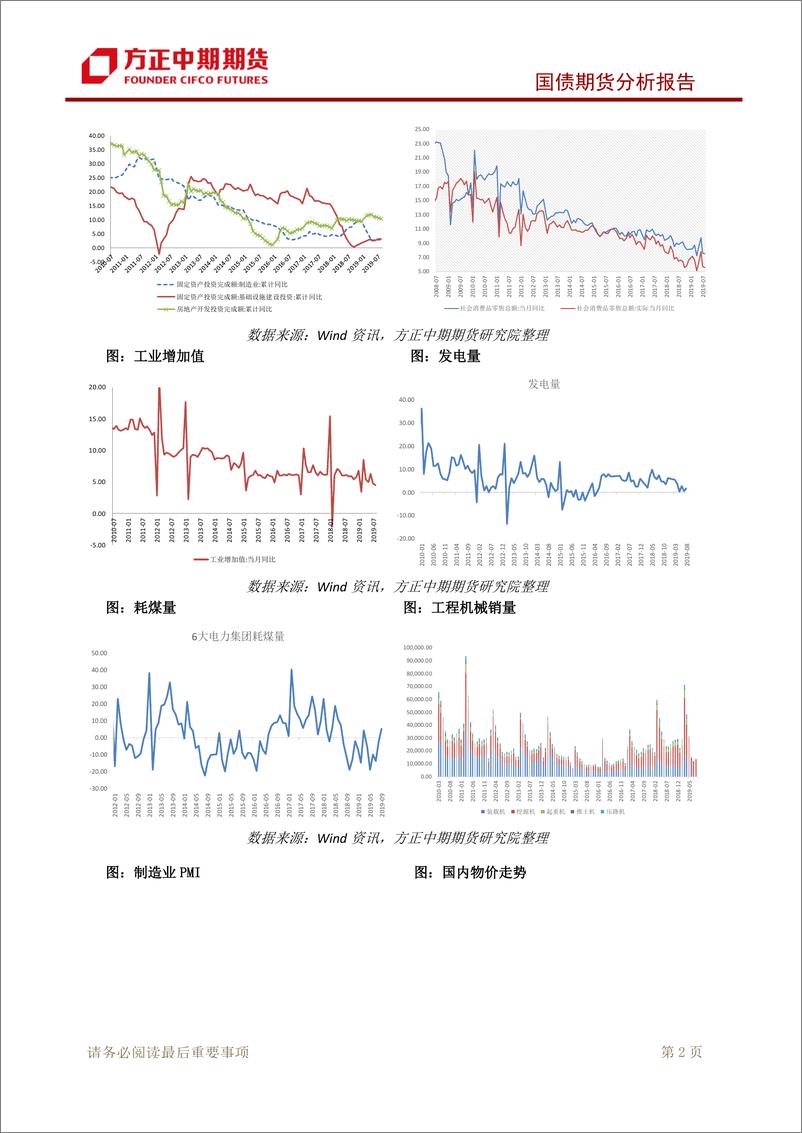 《国债期货分析报告-20191010-方正中期期货-10页》 - 第4页预览图