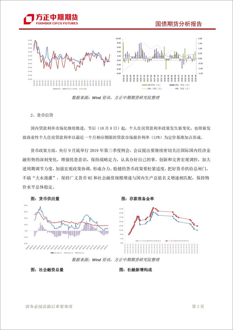 《国债期货分析报告-20191010-方正中期期货-10页》 - 第5页预览图