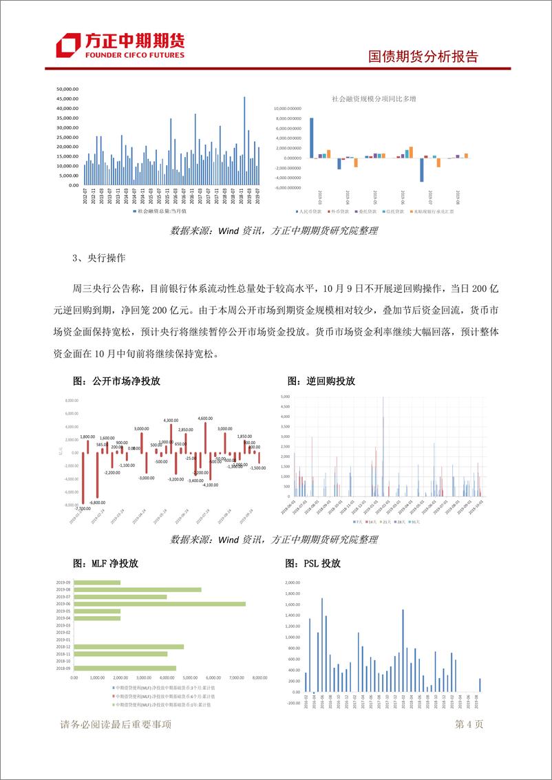 《国债期货分析报告-20191010-方正中期期货-10页》 - 第6页预览图