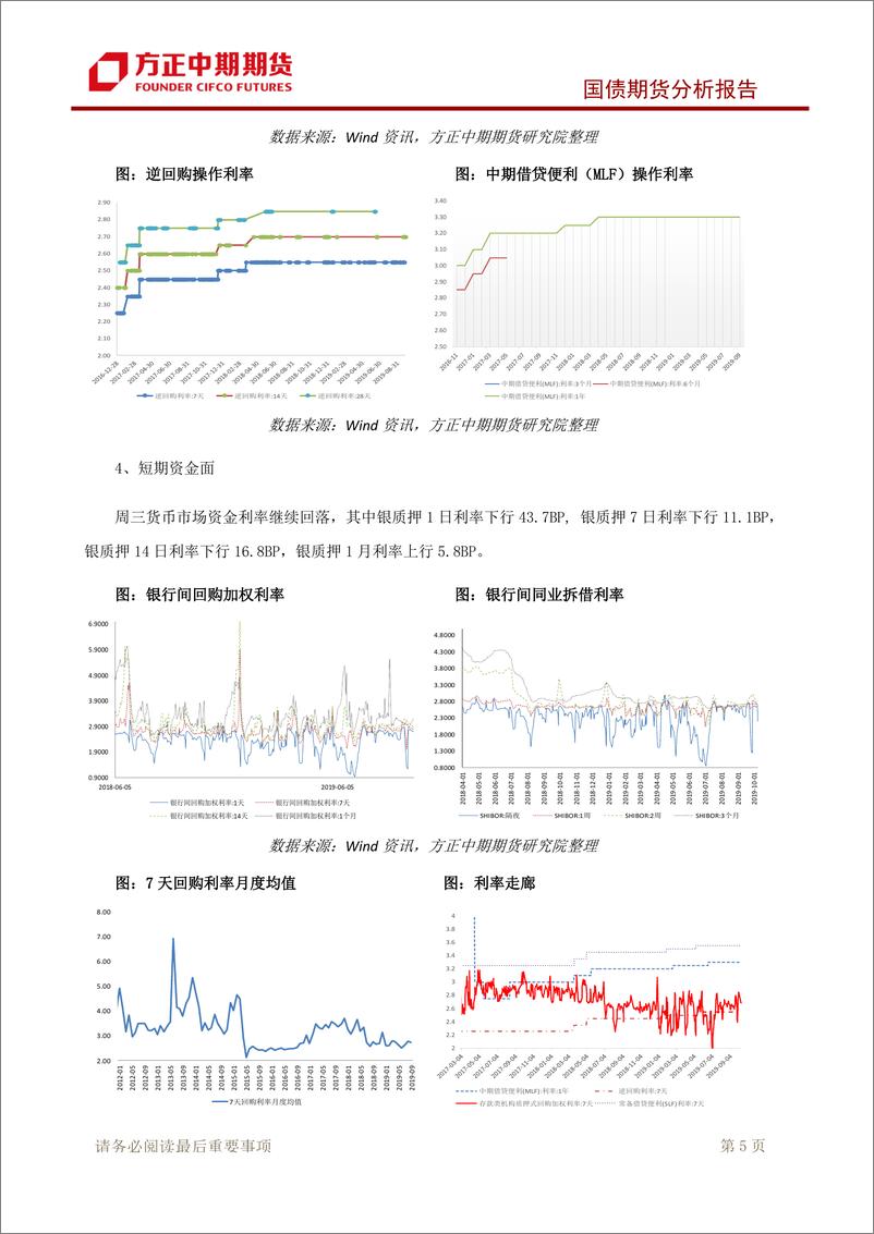 《国债期货分析报告-20191010-方正中期期货-10页》 - 第7页预览图