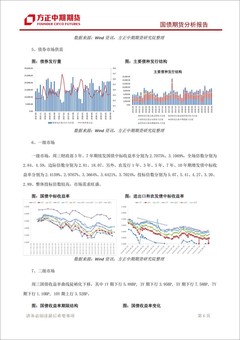 《国债期货分析报告-20191010-方正中期期货-10页》 - 第8页预览图