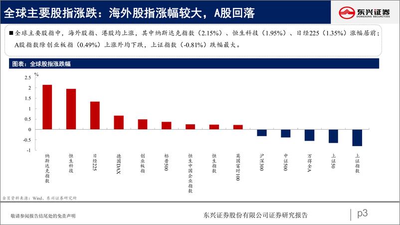 《A股市场估值跟踪十五：科技抬升，消费分化-20220806-东兴证券-23页》 - 第4页预览图