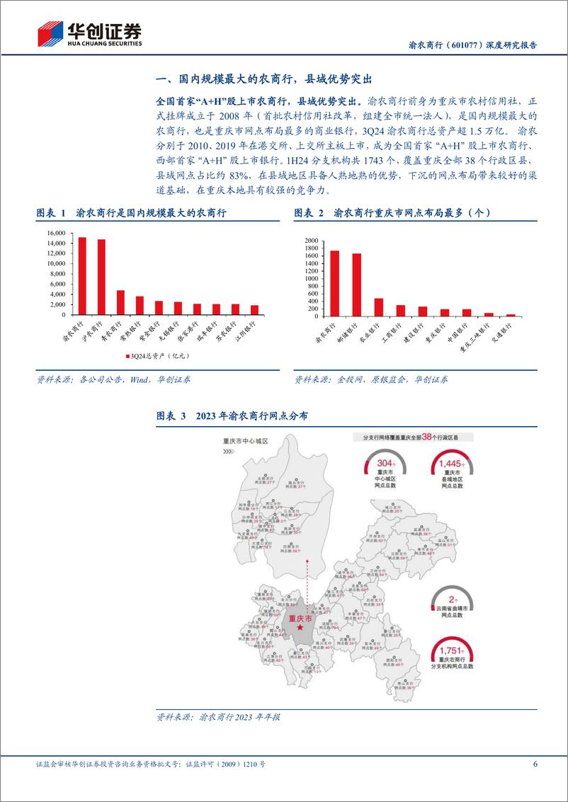 《渝农商行(601077)深度研究报告：区域经济转型升级系列(二)，深耕重庆县域，低成本，高股息-241227-华创证券-19页》 - 第6页预览图