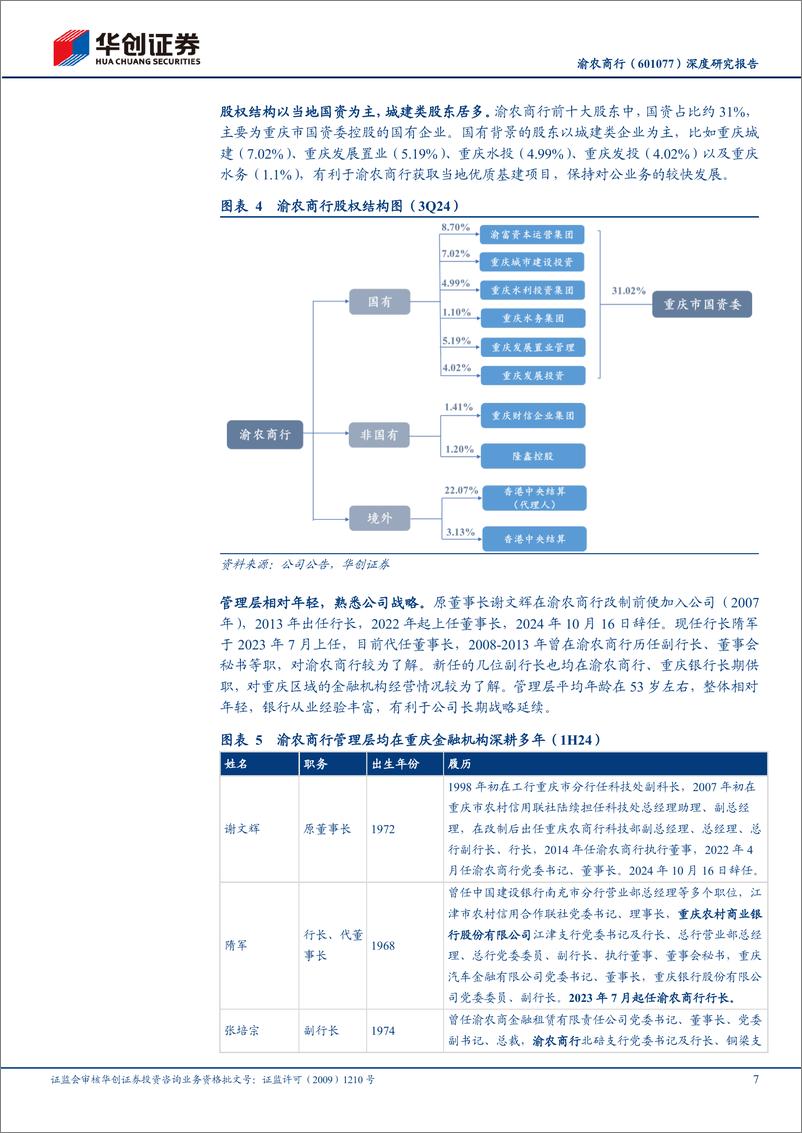 《渝农商行(601077)深度研究报告：区域经济转型升级系列(二)，深耕重庆县域，低成本，高股息-241227-华创证券-19页》 - 第7页预览图