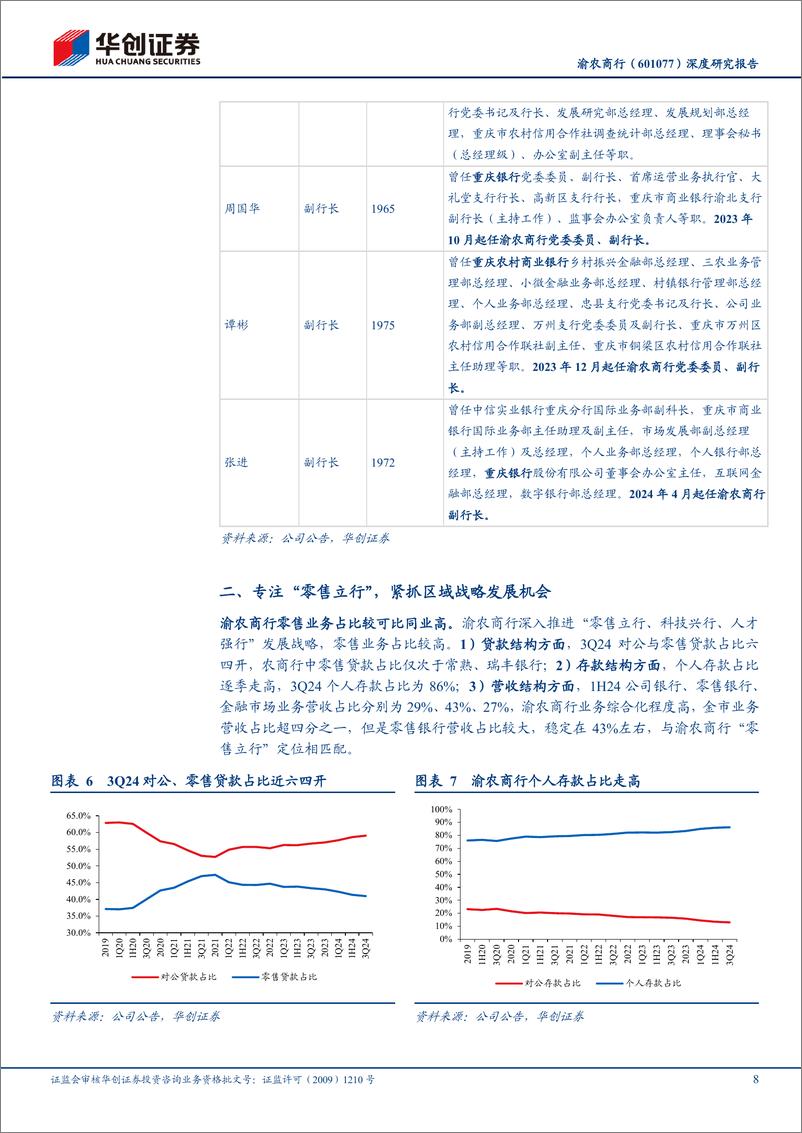 《渝农商行(601077)深度研究报告：区域经济转型升级系列(二)，深耕重庆县域，低成本，高股息-241227-华创证券-19页》 - 第8页预览图