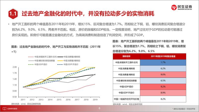 《策略专题研究：近期观点更新，实物崛起-240416-民生证券-39页》 - 第7页预览图