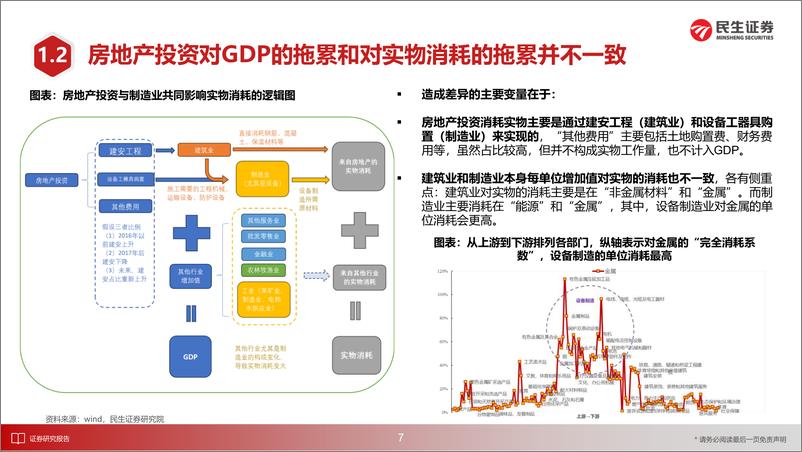 《策略专题研究：近期观点更新，实物崛起-240416-民生证券-39页》 - 第8页预览图