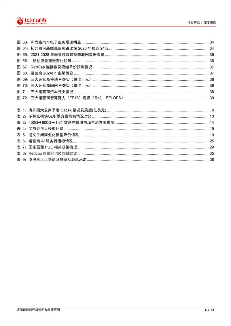 《通信行业2025年度投资策略：AI／卫星景气持续，关注应用落地-241222-长江证券-42页》 - 第6页预览图