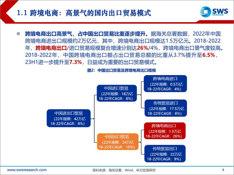 《跨境电商行业复盘报告：消费出海先锋，迈入跨境生态出海时代-240318-申万宏源-92页》 - 第7页预览图