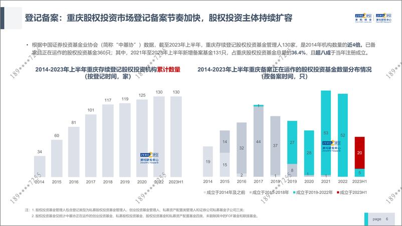 清科-《2023年重庆市股权投资市场发展报告》重磅发布-12页 - 第7页预览图