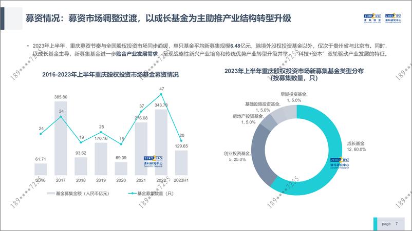 清科-《2023年重庆市股权投资市场发展报告》重磅发布-12页 - 第8页预览图