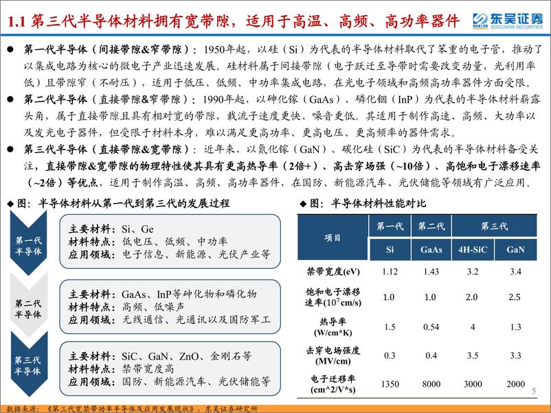 《SiC行业深度报告：SiC东风已来，关注衬底与外延环节的材料+设备国产化机遇-东吴证券-2023.8.21-76页》 - 第6页预览图